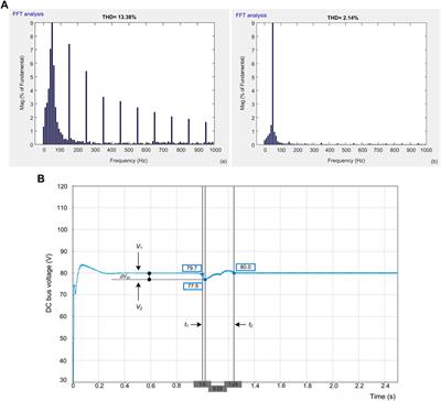 Energy management of renewable energy-based microgrid system with HESS for various operation modes